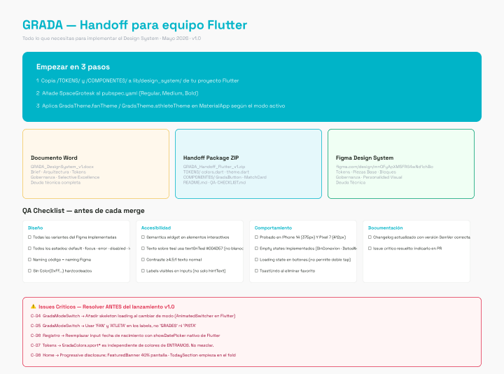 Documentación de entrega de Grada con pasos y lista de comprobación de calidad para Flutter.